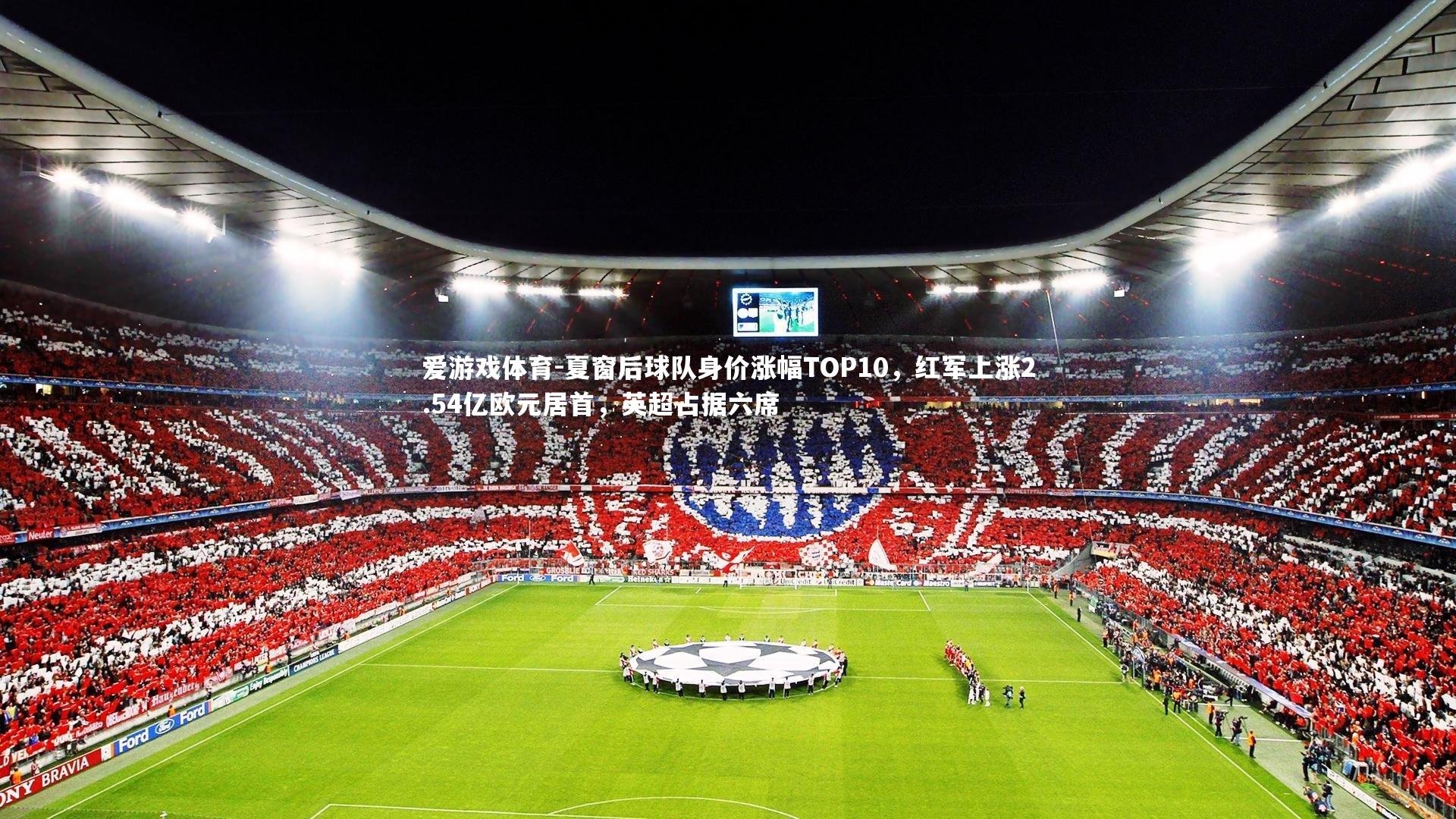 夏窗后球队身价涨幅TOP10,红军上涨2.54亿欧元居首,英超占据六席